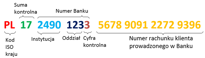 Płatność online - dlaczego jest korzystniejsza niż zwykły przelew bankowy - dogadamycie.pl